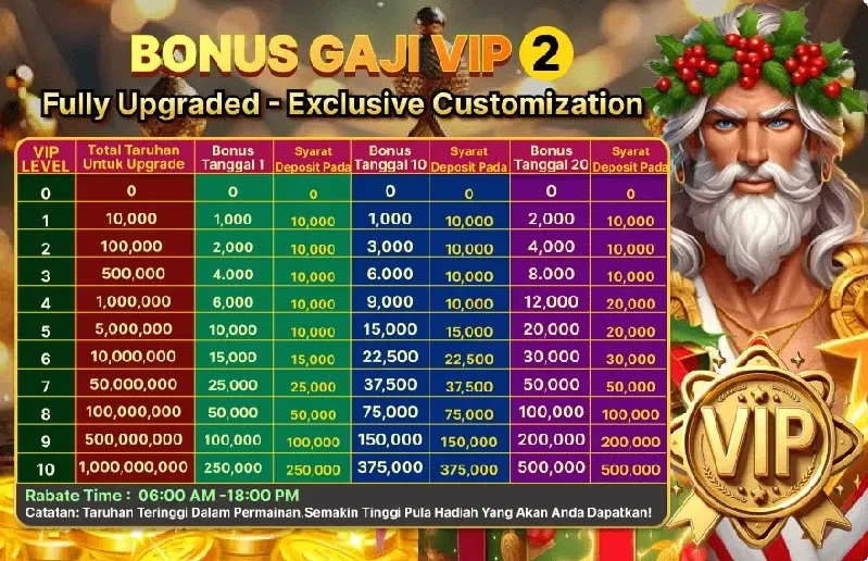BONUS GAJI VIP 2 - Fully Upgraded Exclusive Customization